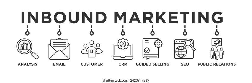 Inbound marketing banner web icon vector illustration concept with icon of analysis, email, customer, crm, guided selling, seo and public relations	