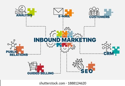 Inbound marketing concept. Infographics. Chart with keywords and icons. Strategic Inbound marketing vector illustration.