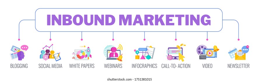 Inbound Marketing. Digital marketing icons banner. Internet Content Management Strategy. Texts and information for customers, visitors and consumers. Flat vector illustration.