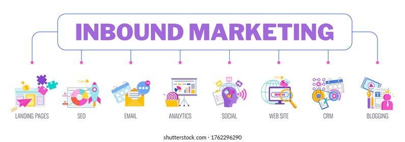 Inbound Marketing. Digital marketing icons banner. Internet Content Management Strategy. Texts and information for customers, visitors and consumers. Flat vector illustration.