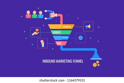 Inbound marketing funnel, inbound marketing strategy flat design vector illustration with icons