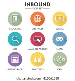 Inbound Marketing Graphic with Blogging, Web Pages, Social, Call to Action or CTA, email, landing page, analytics or reporting, and CRM vector icons