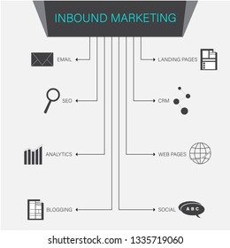
Inbound Marketing, Infographic