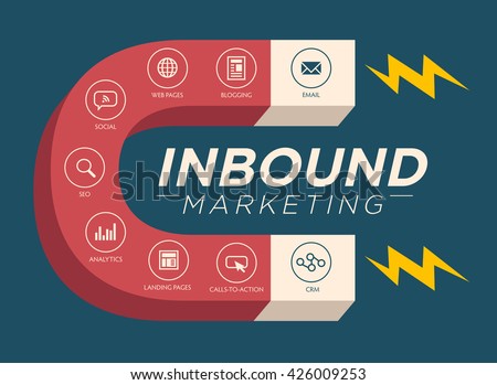 Inbound Marketing Magnet Graphic with Blogging, Web Pages, Social, Call to Action or CTA, email, landing page, analytics or reporting, and CRM vector icons