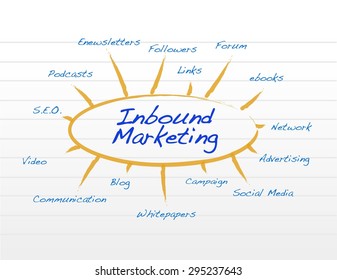 inbound marketing notepad conceptual illustration design over white