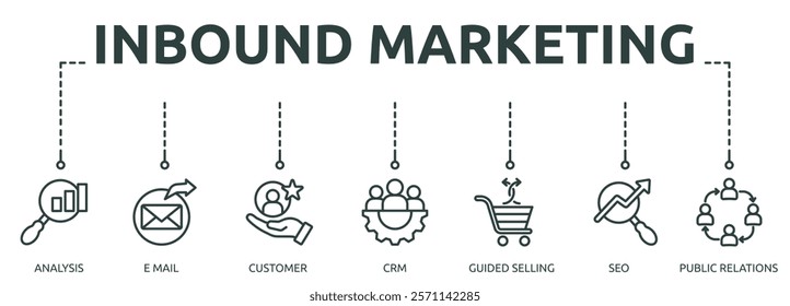 inbound marketing outline banner icon of analysis, e mail, customer, crm, guided selling, seo, public relations