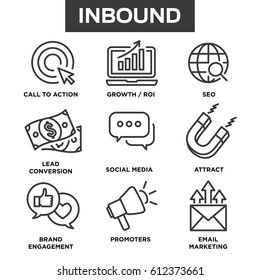 Inbound Marketing Vector Icons with growth, roi, call to action, seo, lead conversion, social media, attract, brand engagement, promoters, campaign, etc