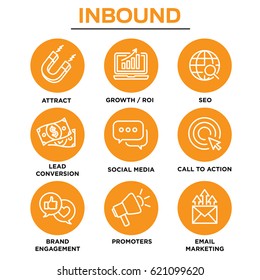 Inbound Marketing Vector Icons with growth, roi, call to action, seo, lead conversion, social media, attract, brand engagement, promoters, campaign, smm