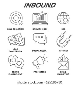 Inbound Marketing Vector Icons With Growth, Roi, Call To Action, Seo, Lead Conversion, Social Media, Attract, Brand Engagement, Promoters, Campaign, Smm