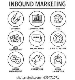 Inbound Marketing Vector Icons With Growth, Roi, Call To Action, Seo, Lead Conversion, Social Media, Attract, Brand Engagement, Promoters, Campaign, Smm