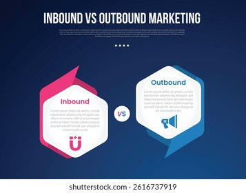inbound vs outbound marketing infographic for comparison data with hexagon side to side with creative header and footer sharp with modern dark gradient style background with 2 point information vector