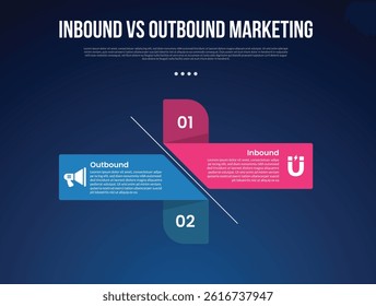 inbound vs outbound marketing infographic for comparison data with creative rectangle box with shadow ribbon with modern dark gradient style background with 2 point information vector