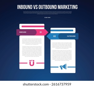 inbound vs outbound marketing infographic for comparison data with table box container with arrow opposite direction with modern dark gradient style background with 2 point information vector