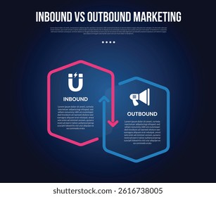 inbound vs outbound marketing infographic for comparison data with outline box arrow opposite direction with modern dark gradient style background with 2 point information vector