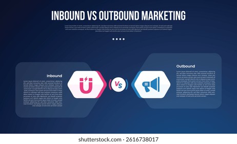 inbound vs outbound marketing infographic for comparison data with hexagon base opposite direction with modern dark gradient style background with 2 point information vector