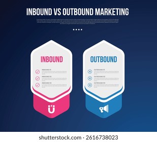 inbound vs outbound marketing infographic for comparison data with creative big hexagon price box table with modern dark gradient style background with 2 point information vector