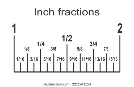 Inch divided into 16 fractions. Part of typical inch ruler scale with lines and numbers isolated on white background. Vector graphic illustration.