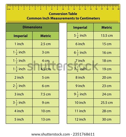 inches and cm table. Vector illustration of Dimensions imperial  to metric chart in centimeter and inches.