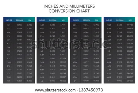 inches and millimeters conversion chart table with decimal and fractional