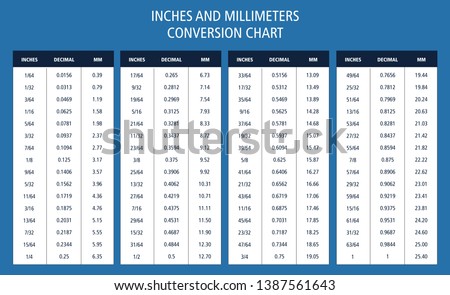 inches and millimeters conversion chart table with decimal and fractional