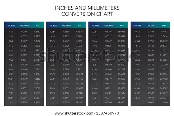 Inches Millimeters Conversion Chart Table Decimal Stock Vector (Royalty ...