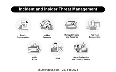 Incident and Insider Threat Management. Incident Response, Insider Threat, Managed Detection and Response, Red Team Engagements, vCISO, Security Documentation, Social Engineering and Phishing Training