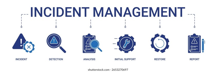 Incident Management Banner mit Incident, Erkennung, Analyse, anfänglichem Support, Wiederherstellung und Berichtssymbol (Konzeptgrafik)