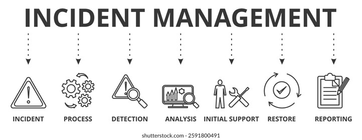 Incident management banner vector illustration concept with  icon of the incident, process, detection, analysis, initial support, restore, and reporting