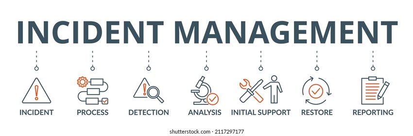 Incident management banner web icon vector illustration concept for business process management with an icon of the incident, process, detection, analysis, initial support, restore, and reporting