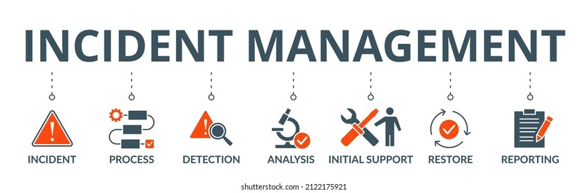 Pancarta de administración de incidentes icono web concepto de ilustración vectorial para la administración de procesos de negocios con un icono del incidente, proceso, detección, análisis, soporte inicial, restauración y reporting