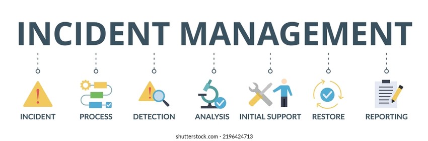 Incident management banner web icon vector illustration concept for business process management with an icon of the incident, process, detection, analysis, initial support, restore, and reporting