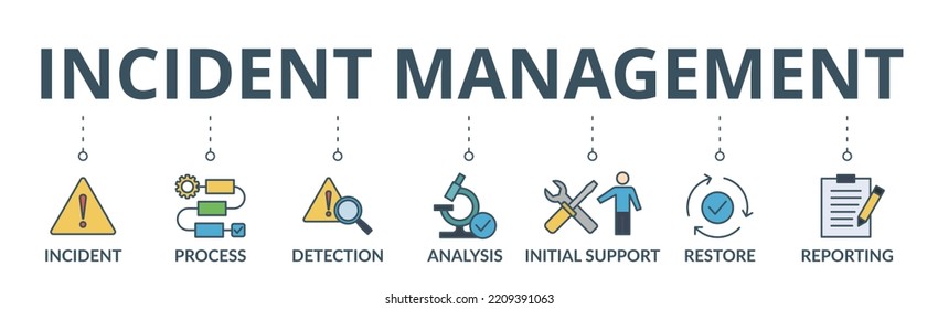 Incident Management Banner Web Icon Vector Illustration Concept For Business Process Management With An Icon Of The Incident, Process, Detection, Analysis, Initial Support, Restore, And Reporting