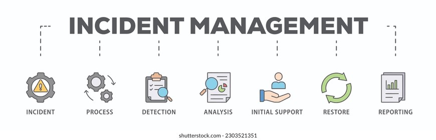 Pancarta de administración de incidentes icono web concepto de ilustración vectorial para la administración de procesos de negocios con un icono del incidente, proceso, detección, análisis, soporte inicial, restauración y reporting
