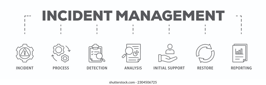 Incident management banner web icon vector illustration concept for business process management with an icon of the incident, process, detection, analysis, initial support, restore, and reporting
