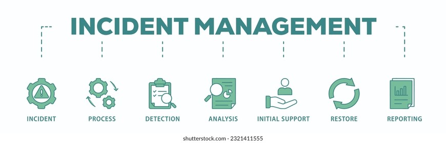 Incident management banner web icon vector illustration concept for business process management with an icon of the incident, process, detection, analysis, initial support, restore, and reporting