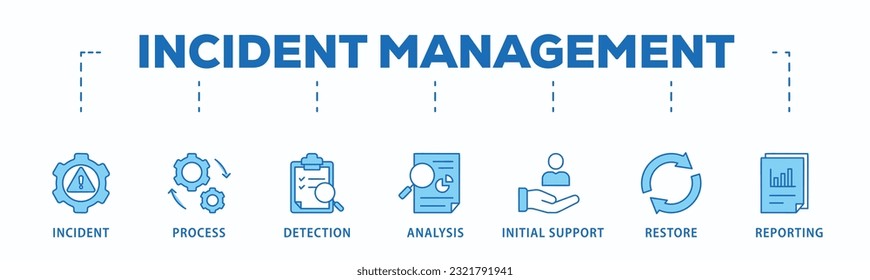 Incident management banner web icon vector illustration concept for business process management with an icon of the incident, process, detection, analysis, initial support, restore, and reporting