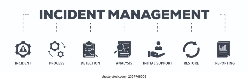 Incident management banner web icon vector illustration concept for business process management with an icon of the incident, process, detection, analysis, initial support, restore, and reporting