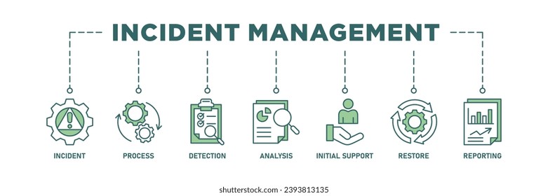 Incident management banner web icon vector illustration concept for business process management with an icon of the incident, process, detection, analysis, initial support, restore, and reporting