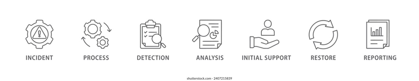 Incident management banner web icon vector illustration concept for business process management with an icon of the incident, process, detection, analysis, initial support, restore, and reporting