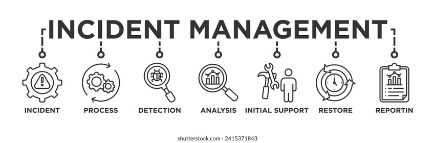 Incident-Management-Banner-Vektorgrafik-Konzept für Business Process Management mit einem Symbol für Vorfall, Prozess, Erkennung, Analyse, Erstunterstützung, Wiederherstellung und Reporting