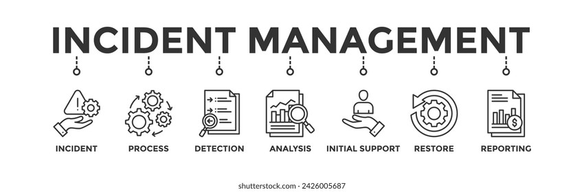 Incident management banner web icon vector illustration concept for business process management with an icon of the incident, process, detection, analysis, initial support, restore, and reporting
