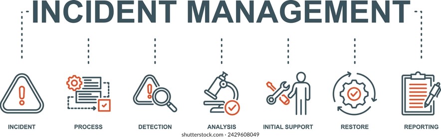 Incident management banner web icon vector illustration concept for business process management with an icon