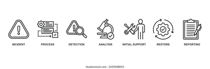 Incident management banner web icon vector illustration concept for business process management with an icon