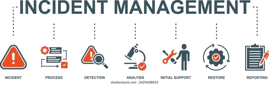 Concepto de ilustración vectorial de icono web de banner de gestión de incidentes para la gestión de procesos empresariales con un icono