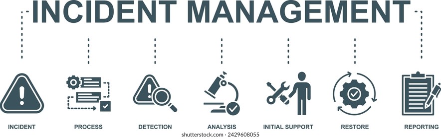 Incident management banner web icon vector illustration concept for business process management with an icon