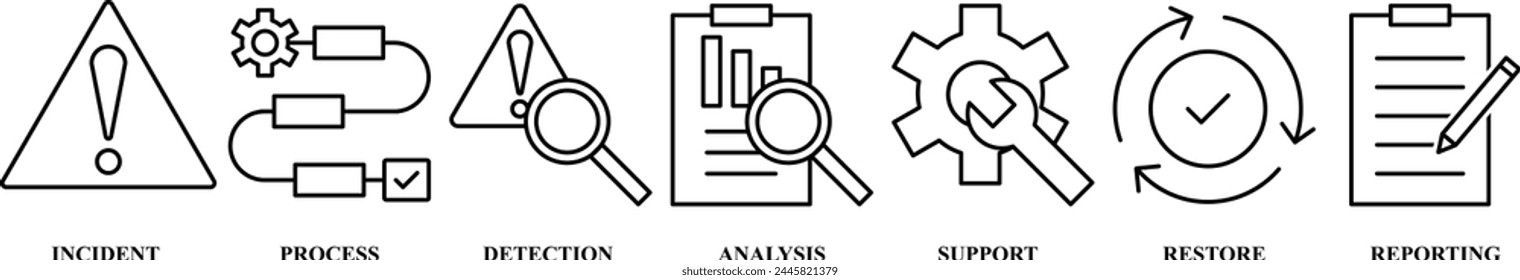Incident Management Banner Web Icon Vektorillustration Concept for Business Process Management mit einem Icon des Incident, Prozesses, Erkennung, Analyse, Support, Wiederherstellung und Reporting