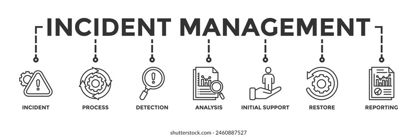 Incident management banner web icon vector illustration concept for business process management with an icon of the incident, process, detection, analysis, initial support, restore, and reporting