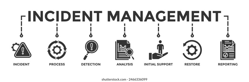 Incident management banner web icon vector illustration concept for business process management with an icon of the incident, process, detection, analysis, initial support, restore, and reporting	