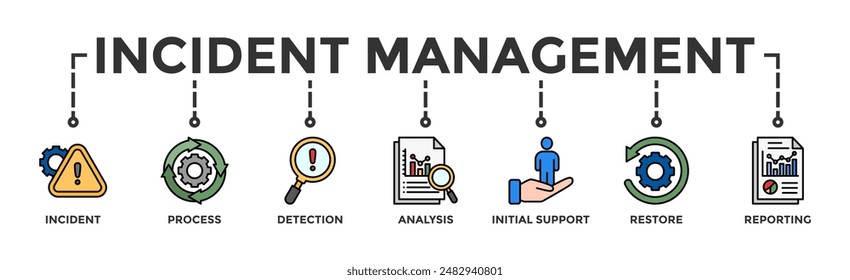 Incident management banner web icon vector illustration concept for business process management with an icon of the incident, process, detection, analysis, initial support, restore, and reporting