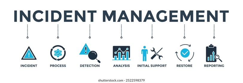 Incident management banner web icon vector illustration concept for business process management with an icon of the incident, process, detection, analysis, initial support, restore, and reporting 
